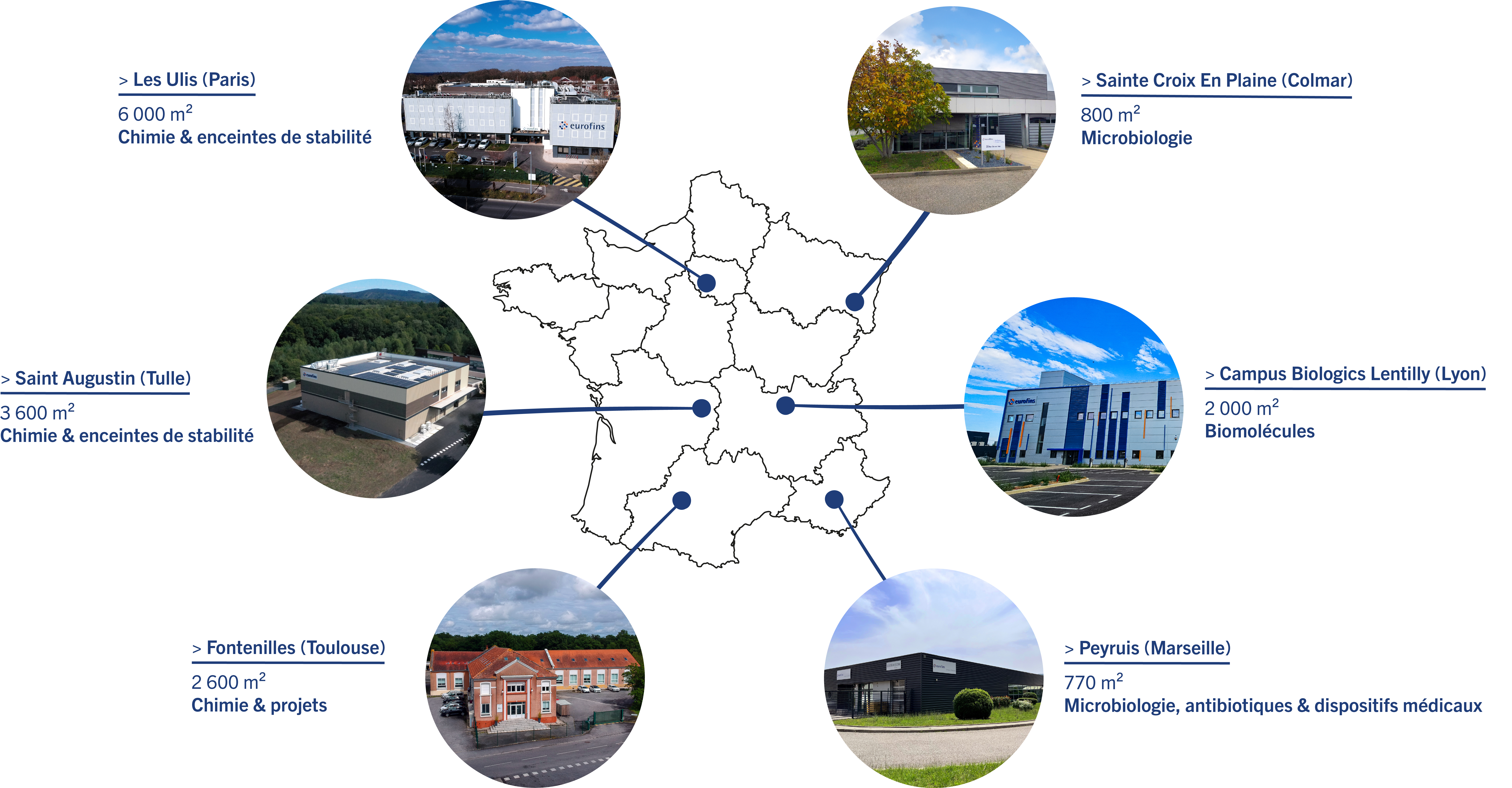 Nos laboratoires Eurofins BioPharma Product Testing France